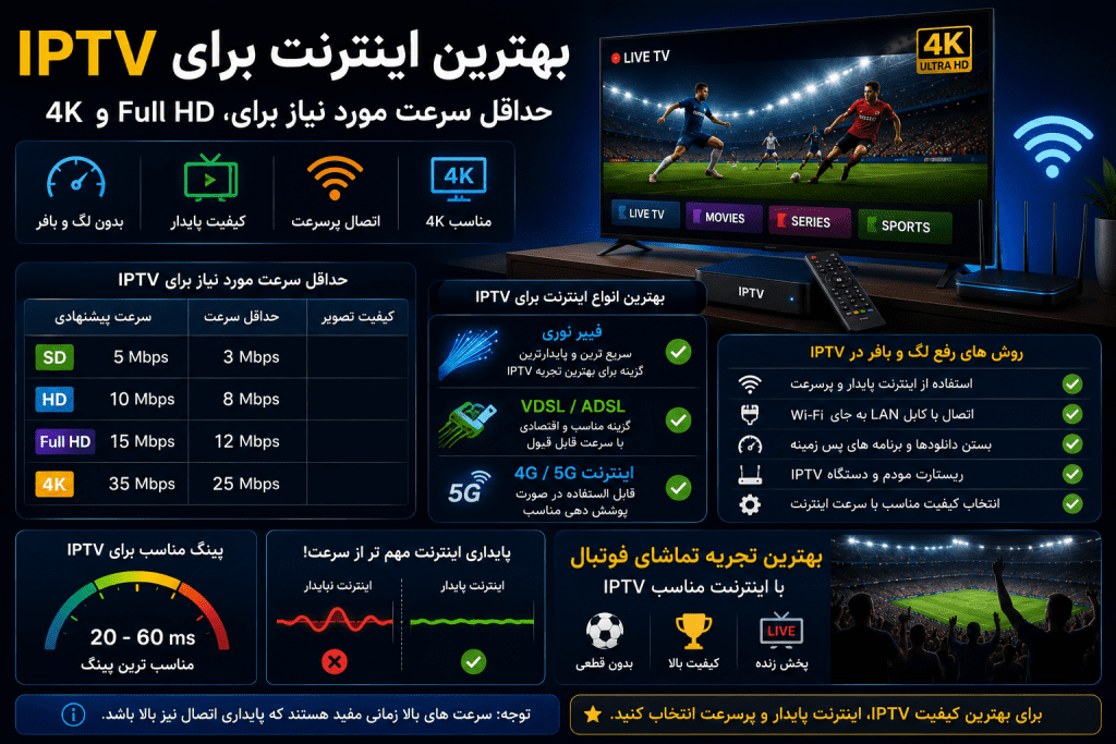 ⚽ بهترین تجربه فوتبال
