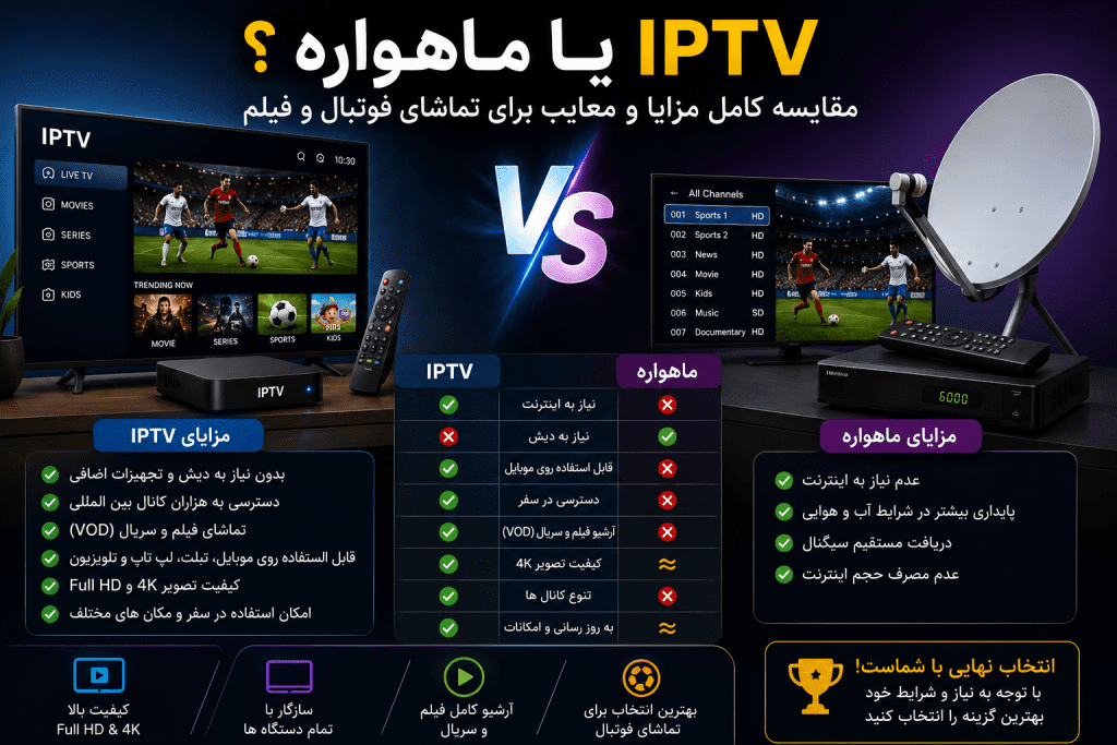 📺 مقایسه کیفیت تصویر