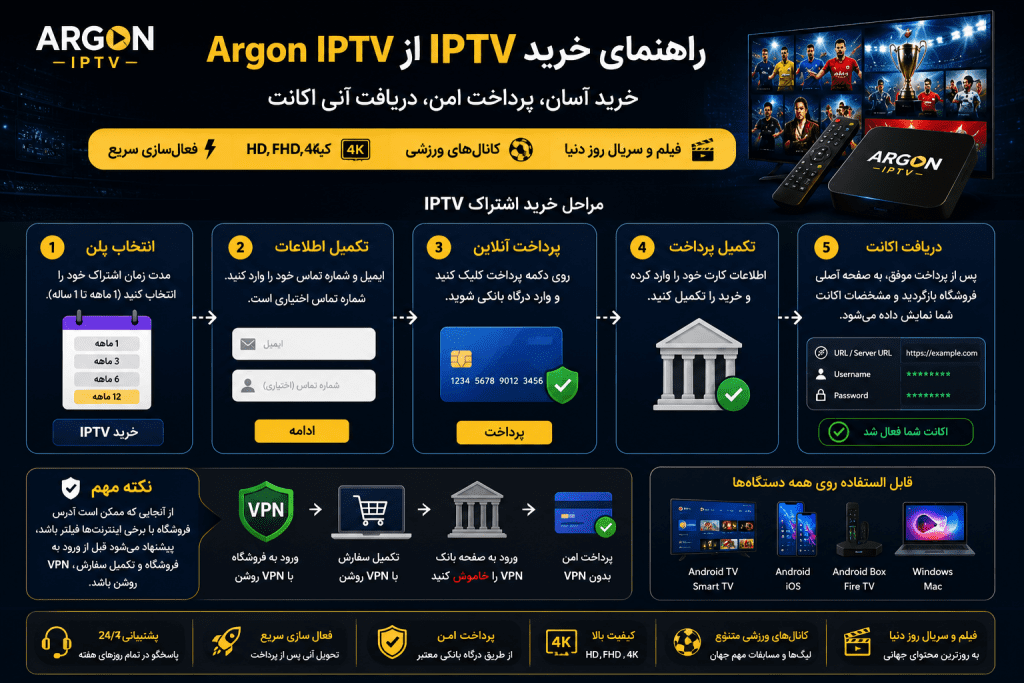 راهنمای خرید IPTV از Argon IPTV