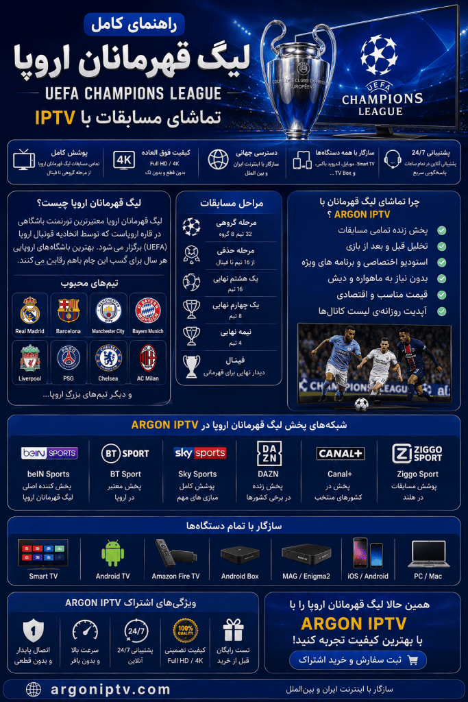 راهنمای کامل لیگ قهرمانان اروپا، شبکه‌های پخش UEFA Champions League و تماشای مسابقات با Argon IPTV